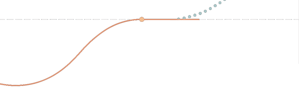 Une courbe chaude s'élève et franchit une ligne de seuil ; le point de croisement est signalé.